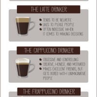 Coffee personality types in Espresso Dave Nation